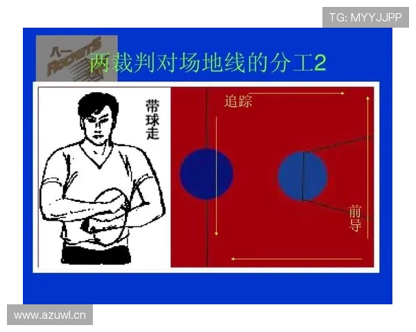 篮球裁判如何做出正确判罚?解析判罚流程的关键步骤。 篮球裁判如何做出正确判罚?解析判罚流程的关键步骤。