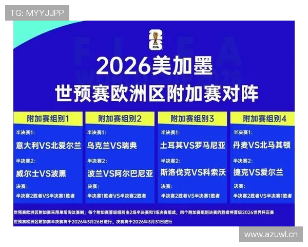 2026世界杯完整版出线席位详解 2026世界杯完整版出线席位详解
