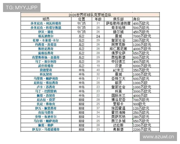 世界杯L组各队世界排名对比