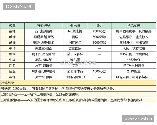 2026世界杯E组最终排名：德国头名科特迪瓦第二